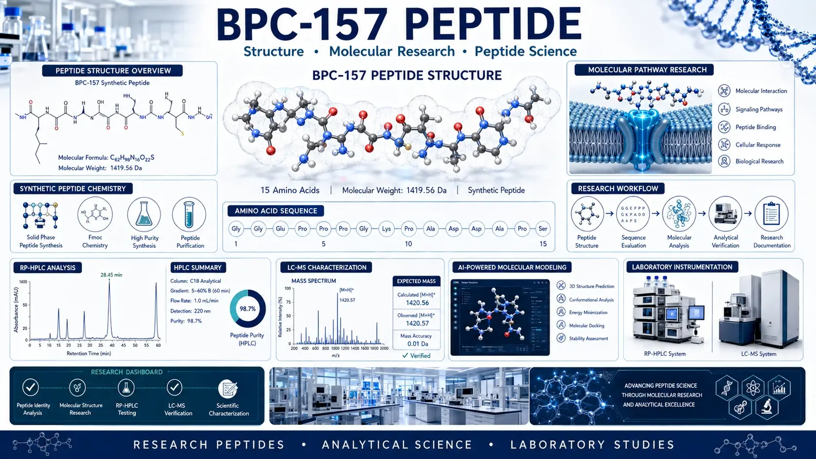 peptide research related peptide research illustration